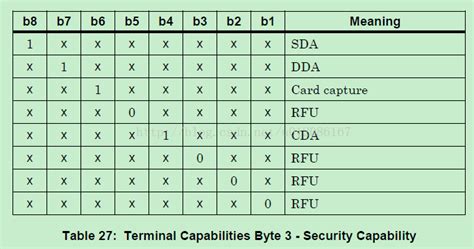 Bit Map Position Field Name <b>EMV</b> Tag 1 TERM-SER-NUM 9F1E 2 <b>EMV</b>-TERM-CAP <b>9F33</b> 3 USER-FLD1 n/a 4 USER-FLD2 n/a 5 <b>EMV</b>-TERM-TYPE 9F35. . Emv 9f33 decoder